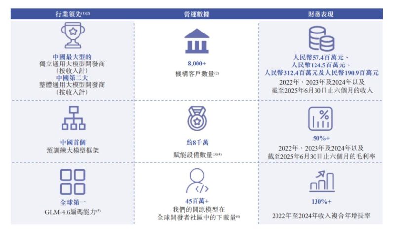 全球大模型第一股之争：中国AI，到底该先造底座还是卖爆款？-AI做小事 · 123GPT