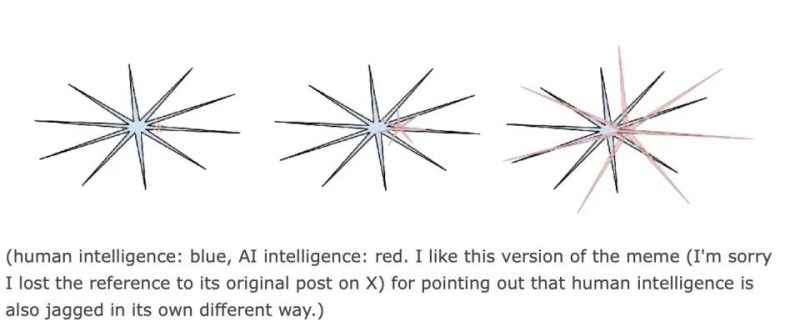 大模型的2025：6个关键洞察-AI做小事 · 123GPT