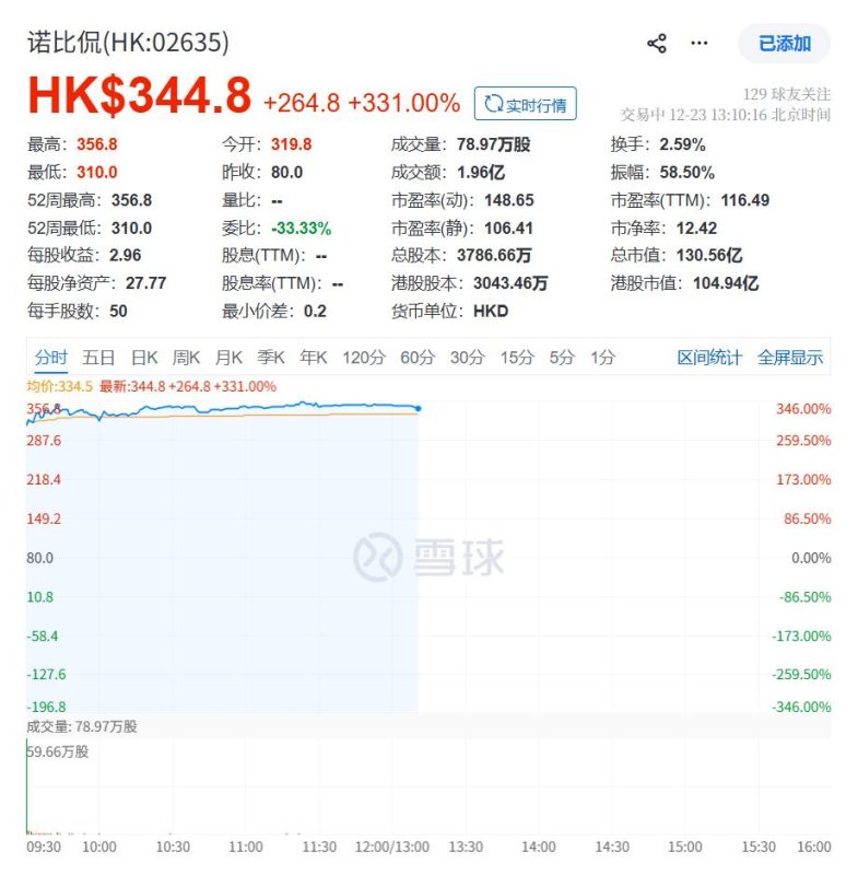 市值130亿，成都AI公司登陆港交所-AI做小事 · 123GPT