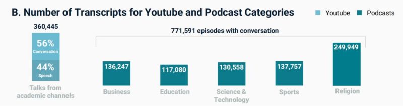 确诊了，AI 让我们都感染上「不是/而是」综合症-AI做小事 · 123GPT