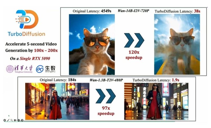 清华系DeepSeek时刻来了,硅谷沸腾,单卡200倍加速,视频进入秒级时代-AI做小事 · 123GPT