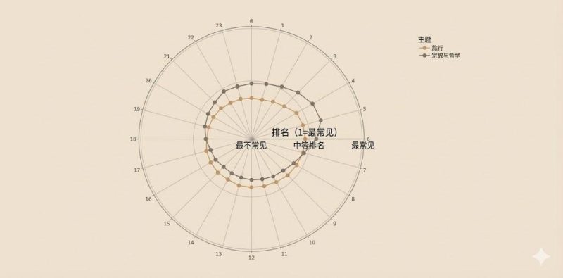 与AI共生24小时-AI做小事 · 123GPT