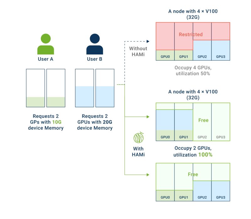 123GPT首发 | 开源异构算力调度平台「密瓜智能」获复星创富数千万元投资，为企业提供高效灵活算力解决方案-AI做小事 · 123GPT