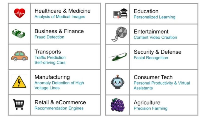 人工智能典型的十大应用案例-AI做小事 · 123GPT
