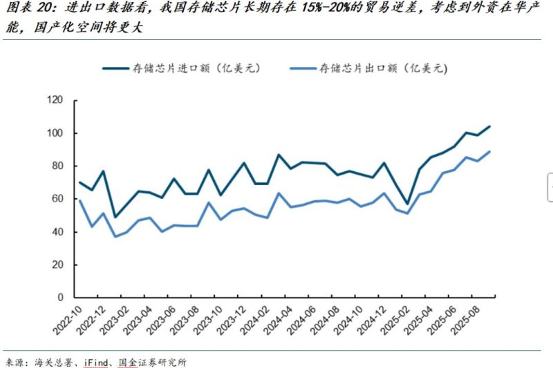 AI“引爆”扩产周期，半导体设备迎来“腾飞”时刻-AI做小事 · 123GPT