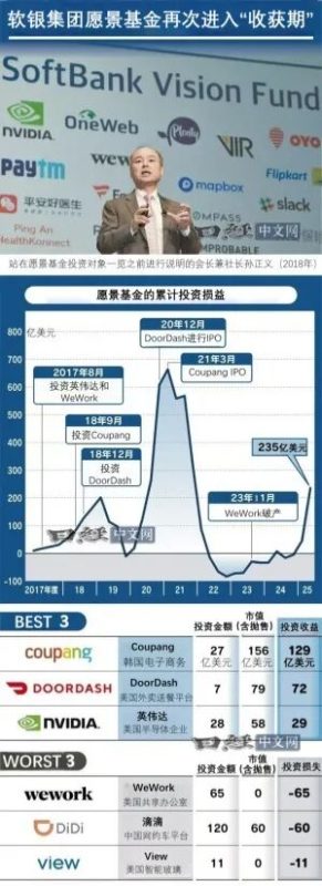 软银投资（上）孙正义的“金蛋”大赚-AI做小事 · 123GPT