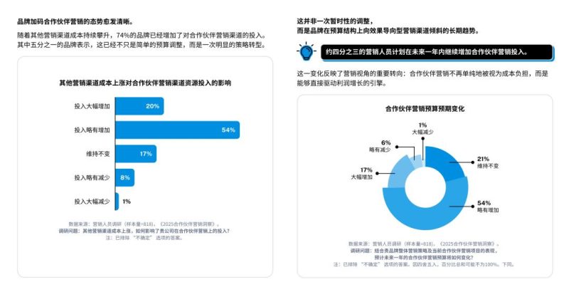 Anker、PatPat都在做的合作伙伴营销，究竟进化到了哪一步？-AI做小事 · 123GPT
