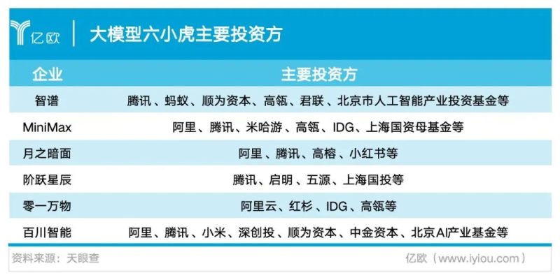 一文看完大模型六小虎的2025：人事动荡、融资赛跑、洗牌分化-AI做小事 · 123GPT